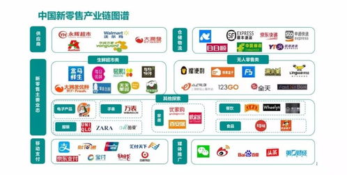 新零售 劉官華眼中的商業(yè)革命與互聯(lián)網(wǎng)銷售的本質(zhì)區(qū)別